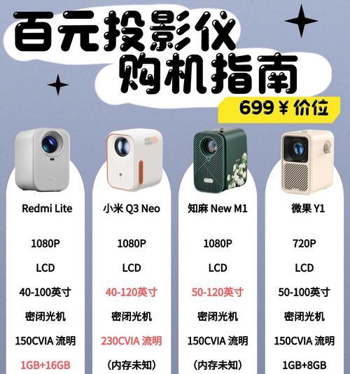 小米投影仪如何实现手机投影功能？  第1张