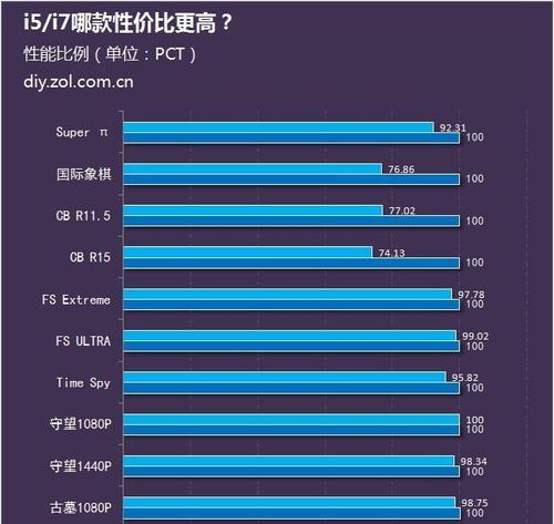 8代笔记本cpu性能如何？与最新代相比差距在哪里？  第2张