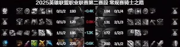 英雄联盟火龙彗星获取途径是什么？如何快速获得？  第3张