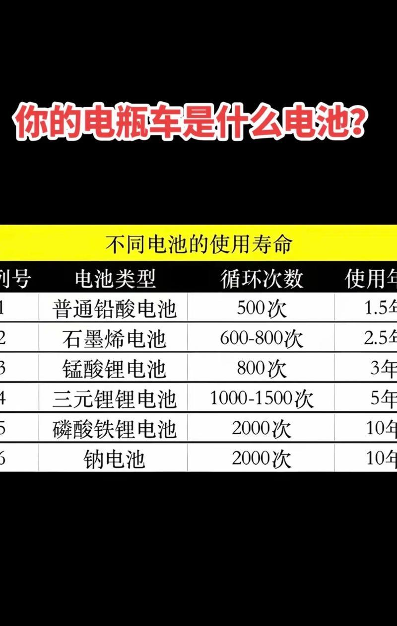 为何当前推荐使用铅酸电池？  第2张