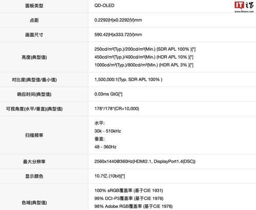 超大显示器设置步骤是什么？最佳分辨率是多少？  第3张