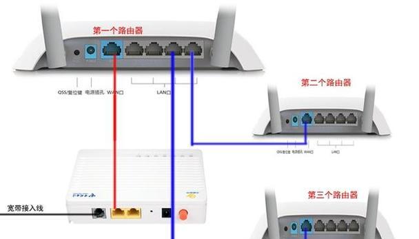 端口网线怎么连接路由器？连接步骤和注意事项有哪些？  第2张