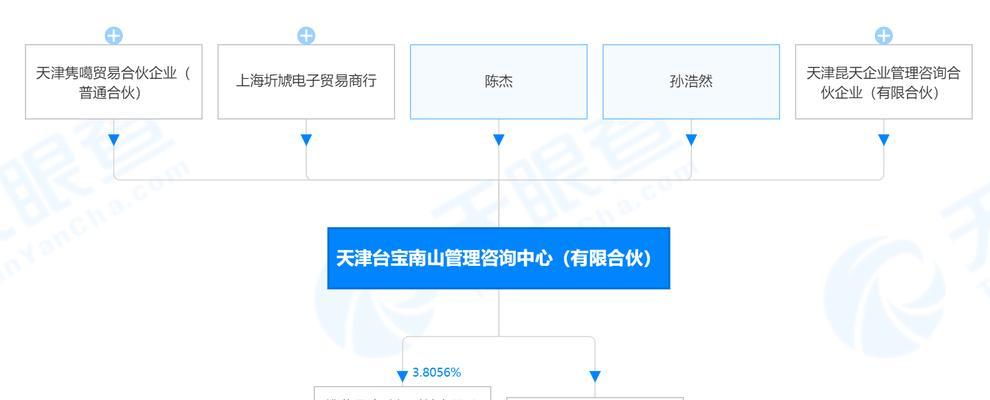 联想控股的股价走势如何？影响股价的因素有哪些？  第2张