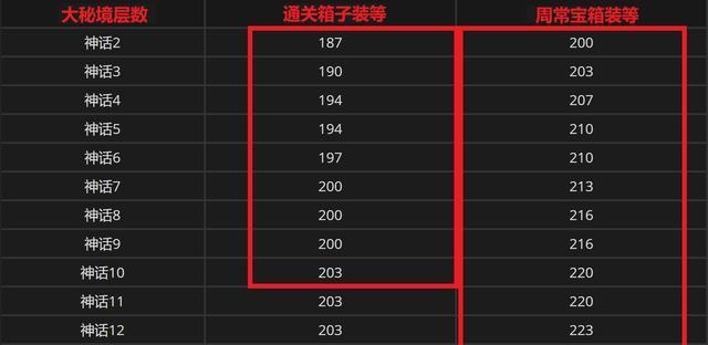 魔兽世界大秘境老四本的入口在哪里？如何前往？  第3张
