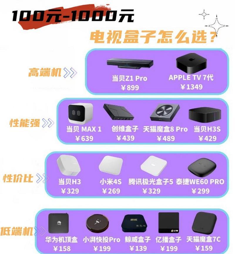 机顶盒电视机批发流程是怎样的？批发价格如何？  第2张