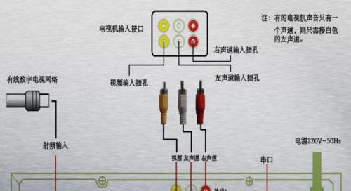 机顶盒电视机批发流程是怎样的？批发价格如何？  第3张