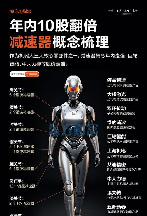 哪些国家使用机器人？应用领域有哪些？  第2张