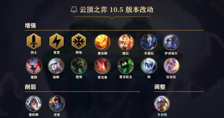 英雄联盟中净化技能的正确名称是什么？使用时机如何？  第3张