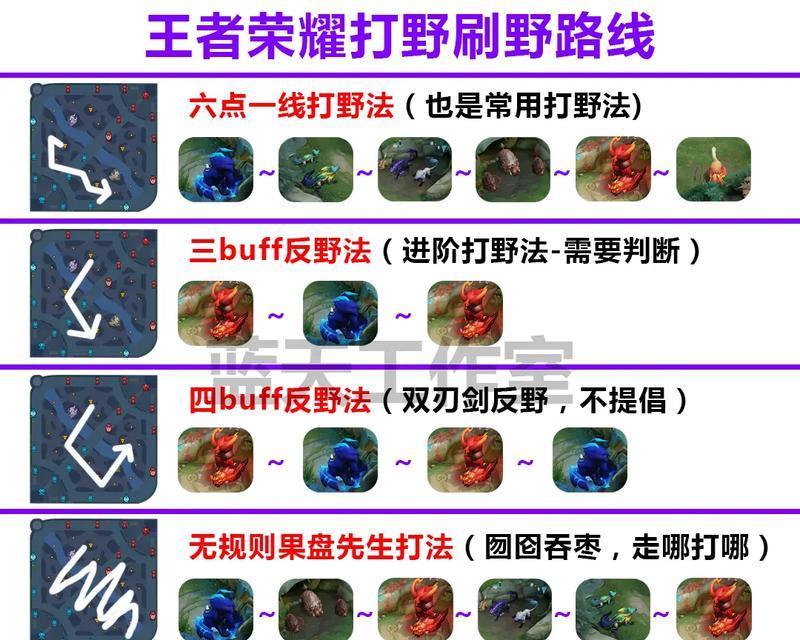 英雄联盟排队通常什么时候开始？排队时间规律是什么？  第1张