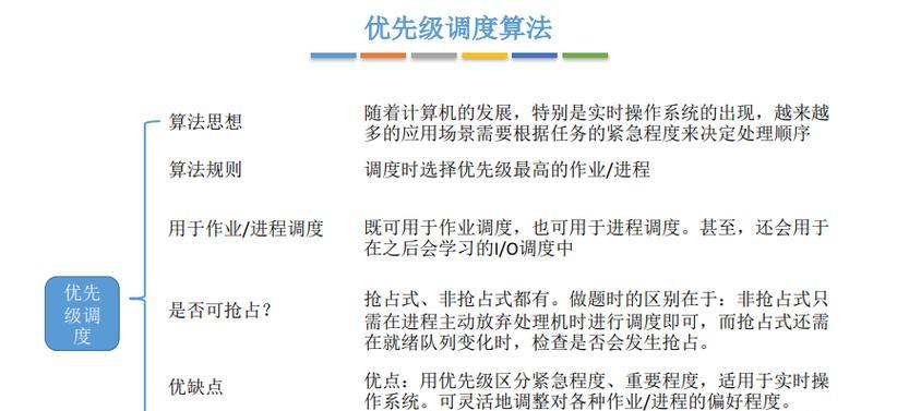 游戏cpu利用优先级如何提高？提高失败怎么办？  第2张