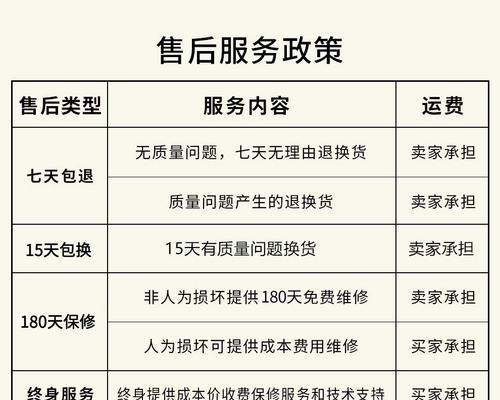 苹果手表s7怎么还原出厂？恢复出厂设置的步骤是什么？  第2张
