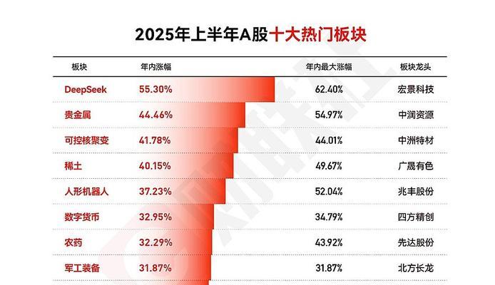 机器人板块的主要企业有哪些？  第2张