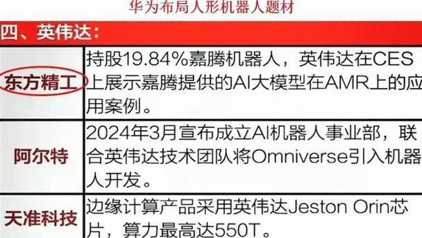 机器人板块的主要企业有哪些？  第1张