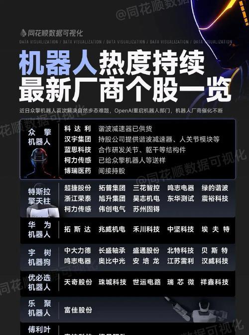 机器人板块的主要企业有哪些？  第3张