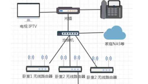 路由器竹架安装步骤是什么？  第2张