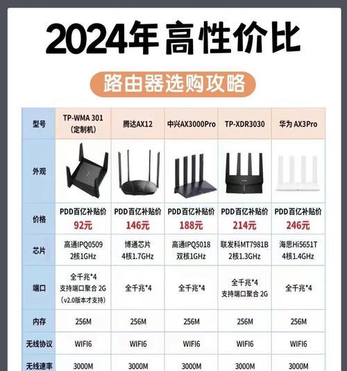 路由器的参数怎么调？参数调整对网络有何影响？  第1张