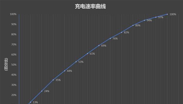 小米平板游戏卡顿原因是什么？如何解决？  第1张