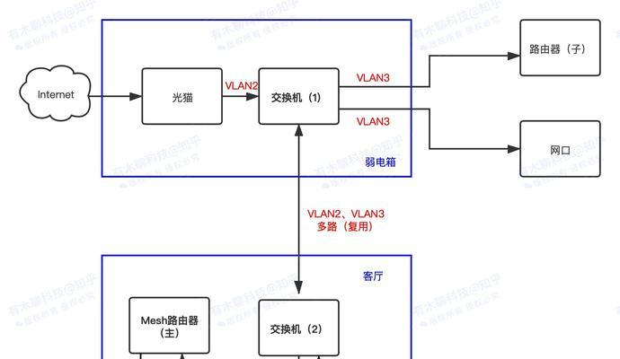 分路由器mesh组网设置步骤是什么？  第2张