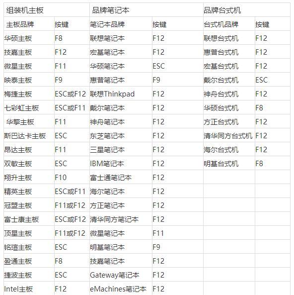 电脑开机速度如何提升？有哪些快速启动技巧？  第3张