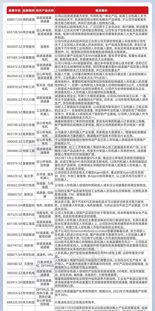 深海科技机器人概念的龙头股有哪些？投资前景如何？  第1张