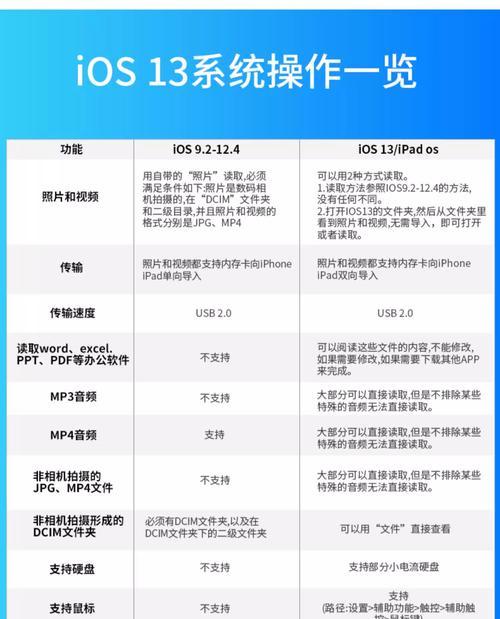转换器如何应用到U盘中？使用方法是什么？  第3张