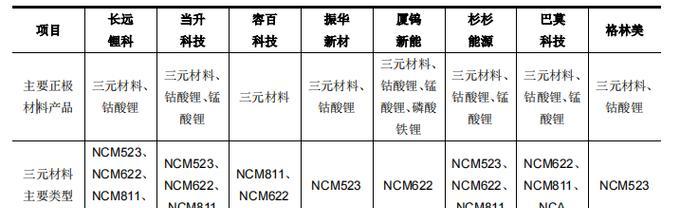 三元锂电池慢充的好处有哪些？  第1张