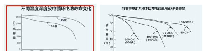 三元锂电池慢充的好处有哪些？  第3张