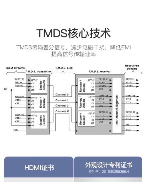 影音室显示屏应该使用哪种线缆连接？线缆选择对画质有影响吗？  第1张