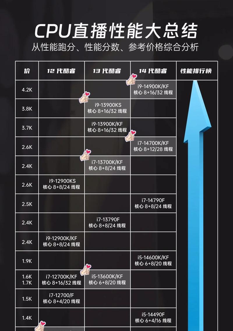 aida64如何测试cpu？aida64测试cpu的步骤是什么？  第1张