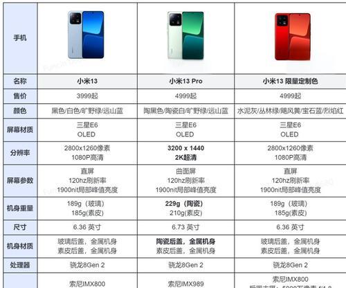 小米13怎么看系统升级？系统升级有哪些好处？  第2张