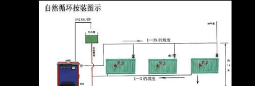 散热器螺栓的正确安装步骤是什么？安装时常见的错误有哪些？  第2张