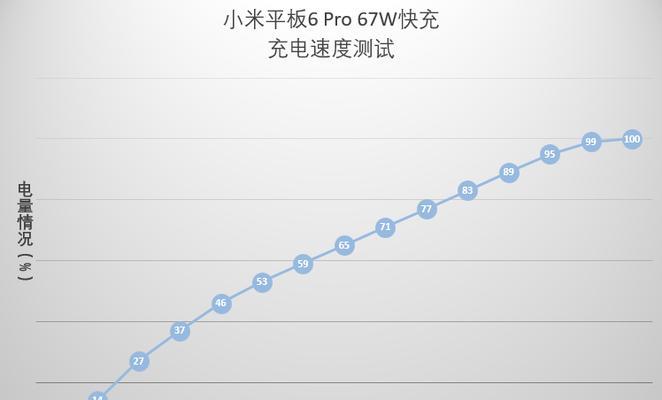 小米平板6pro频繁息屏怎么办？如何排查原因？  第1张