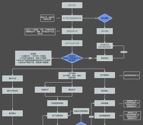 人形机器人加工厂有哪些？这些工厂的生产流程是怎样的？  第1张