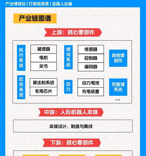 人形机器人加工厂有哪些？这些工厂的生产流程是怎样的？  第3张