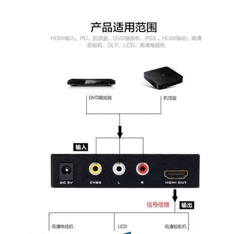 电视插转换器怎么用的？使用方法是什么？  第3张