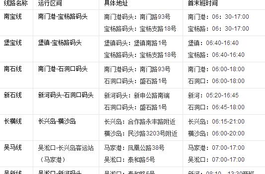 电瓶车前往浦西机场的最佳路线是什么？需要注意哪些事项？  第3张