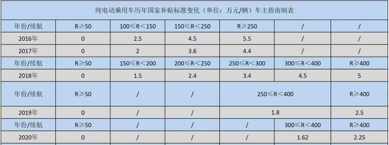 汽车电池有哪些不同的类型？各自的优缺点是什么？  第1张