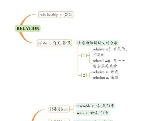 词根词缀联想方法是什么？如何提高联想效率？  第1张