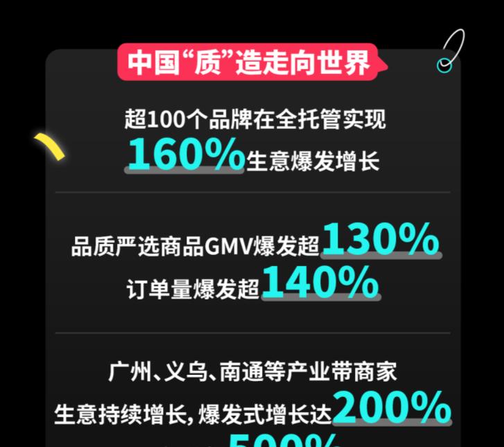 刷新多项纪录、创新高！TikTok Shop 美区年中促迎来圆满收官  第4张