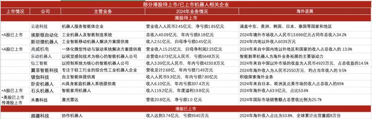 从融资到上市：机器人企业加速奔向商业化与全球市场  第2张