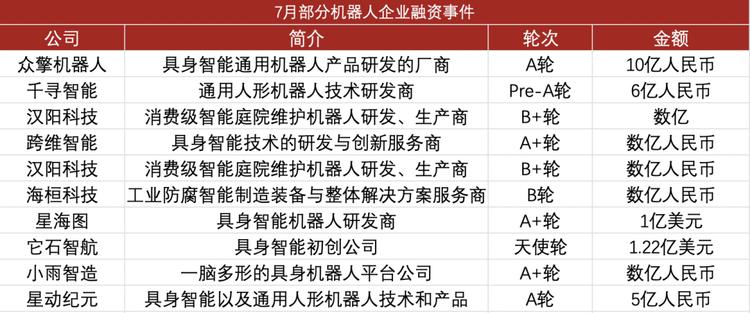 从融资到上市：机器人企业加速奔向商业化与全球市场  第1张