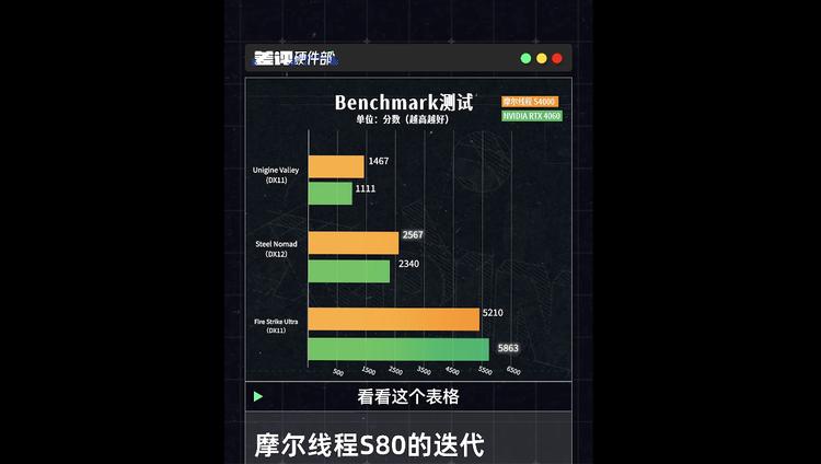 疑似摩尔线程S90曝光，对标RTX4060  第4张