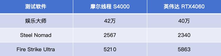 疑似摩尔线程S90曝光，对标RTX4060  第2张