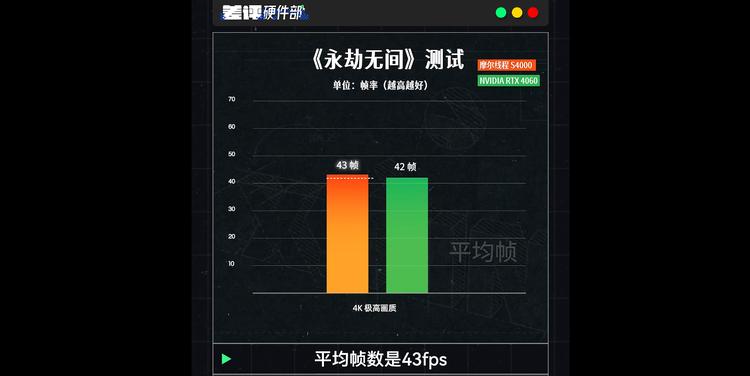 疑似摩尔线程S90曝光，对标RTX4060  第5张