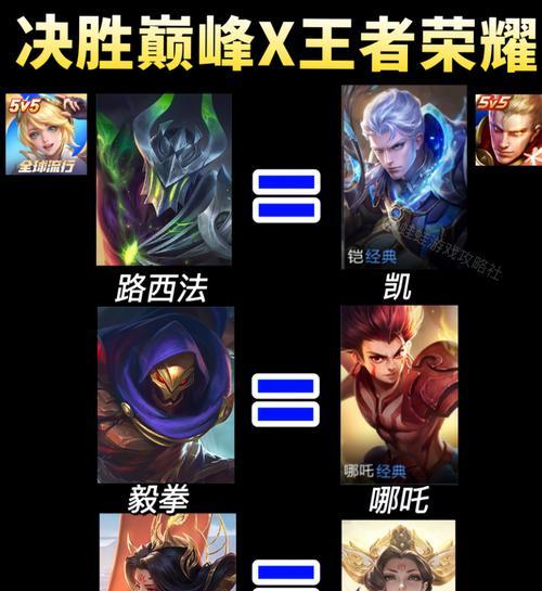 哪些游戏英雄可以替代王者荣耀中的角色？  第3张