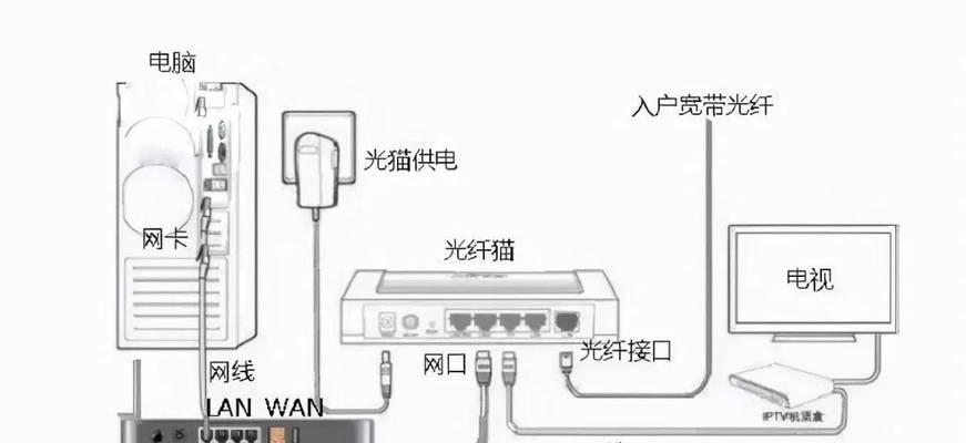 怎么加三台路由器？连接步骤和注意事项是什么？  第1张