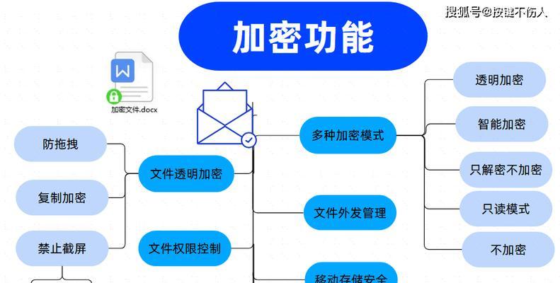 如何给PDF加密保护（保护PDF文件安全）  第2张
