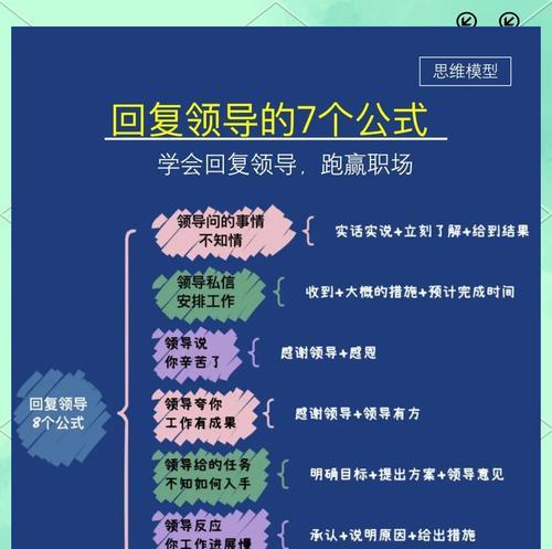 成功与领导打招呼的7个技巧（提高沟通效率）  第3张