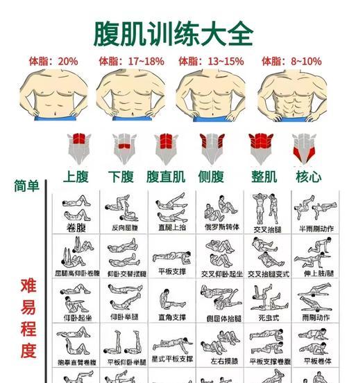 打造完美腹肌，实用教程大揭秘（最快最有效的腹肌锻炼方法和注意事项）  第1张