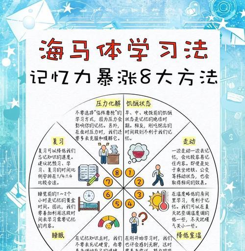 提高专注力和记忆力的方法（让你轻松掌握学习技巧）  第3张